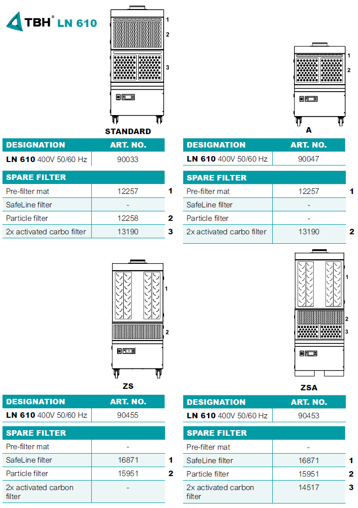 filtry do jednotky TBH LN 610